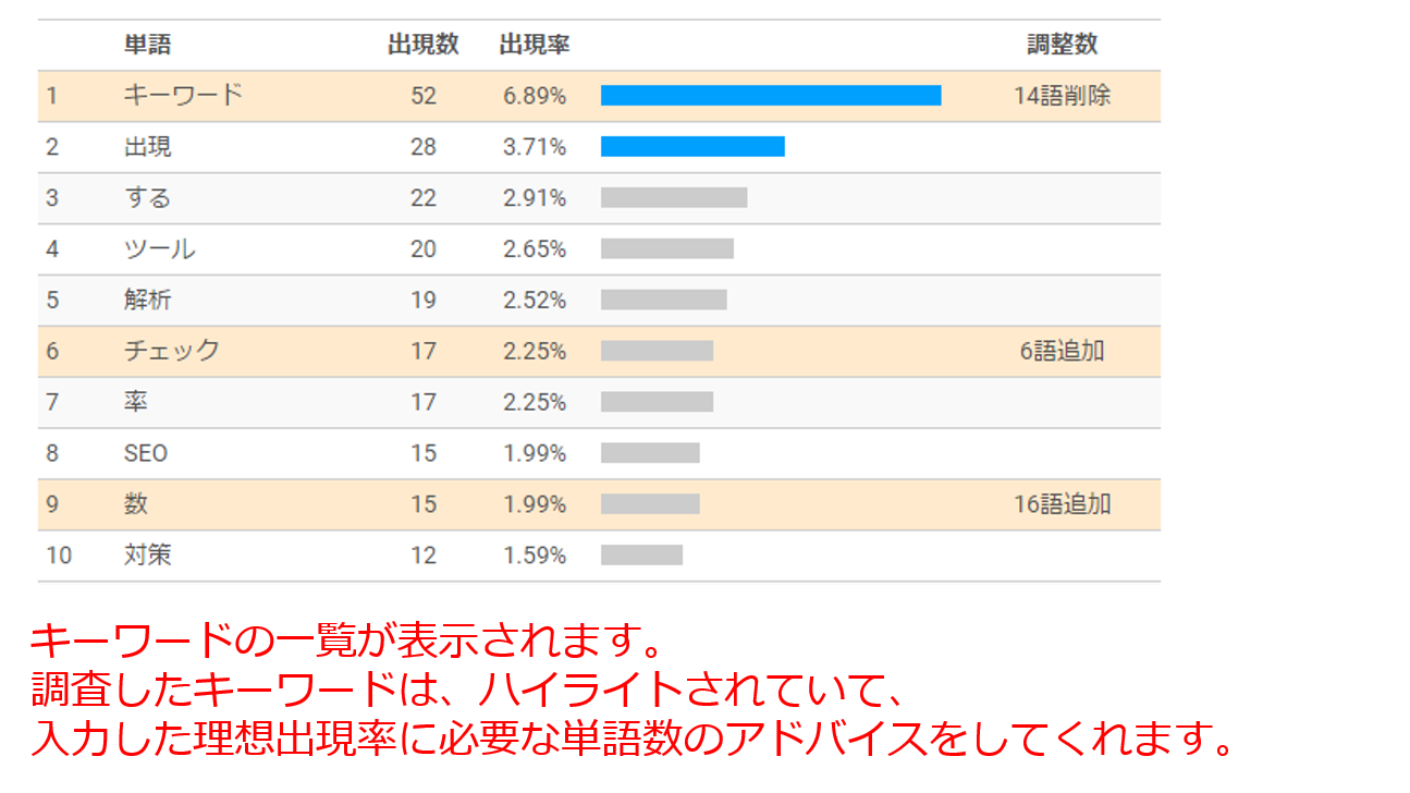 ファンキーレイティング