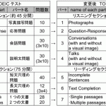 TOEICテスト2016年5月29日から出題形式を変更