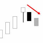 ローソク足講座～首吊り線で売りサインを判断する～