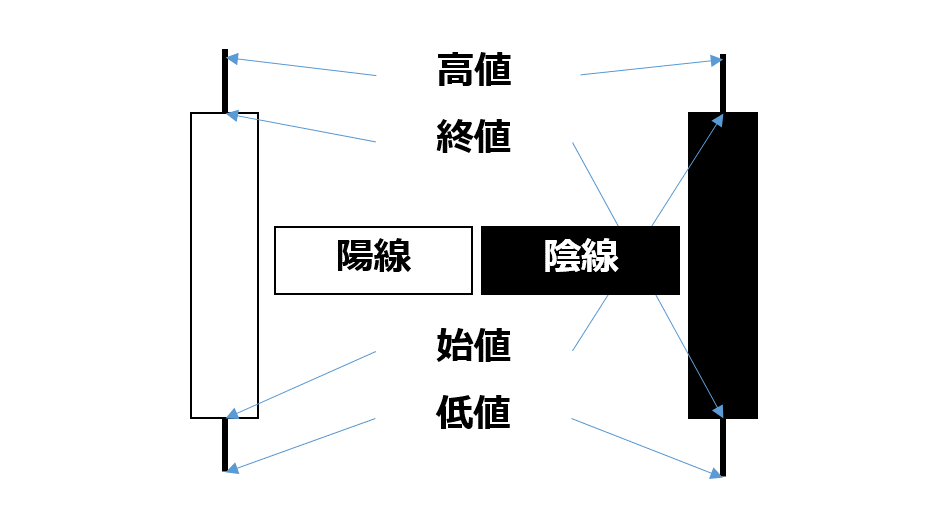 ローソク足"