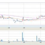 連続IRで株価暴騰！アクロディア年初来高値更新中！企業価値やステークホルダーを意識か