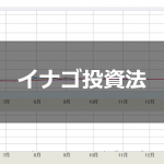 イナゴ投資法 | 短期間で成果を出せるハイリスク・ハイリターンなギャンブル的投資方法