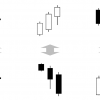 ローソク足の組み合わせパターンの効率的かつ効果的な覚え方