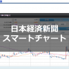 日経新聞スマートチャートの見方・使い方 | 株価チャートの過去の日足・週足を調べる