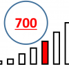 TOEICのスコア別勉強法 [700点編]