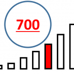 TOEICのスコア別勉強法 [700点編]