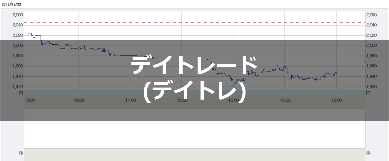 デイトレード