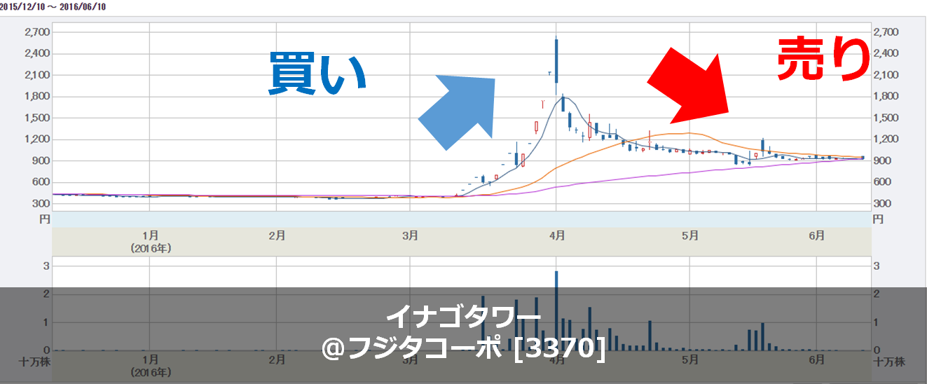 イナゴタワー