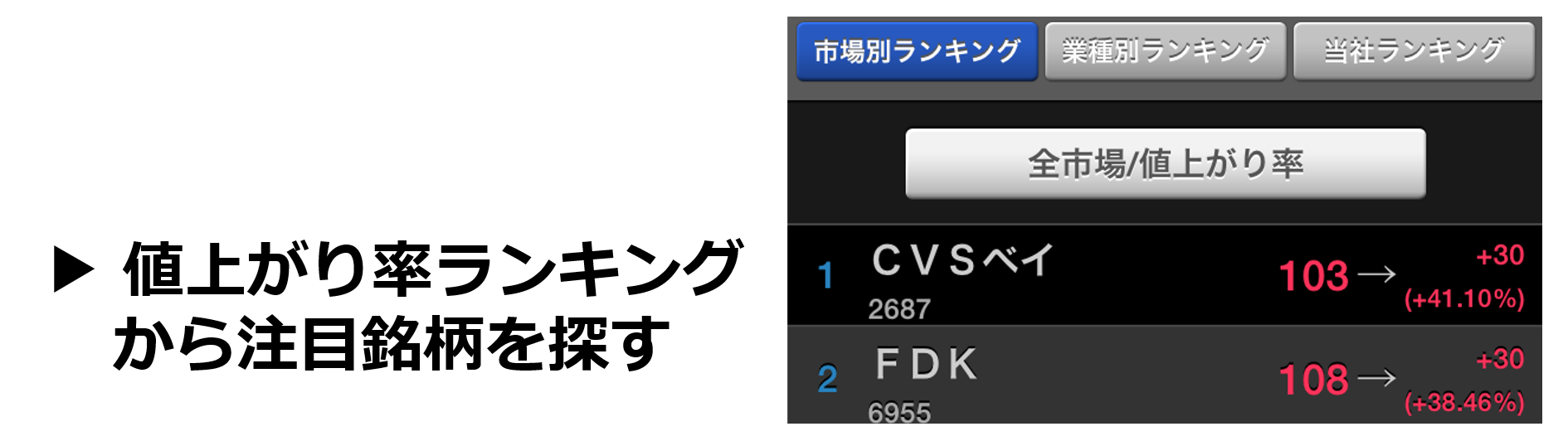 値上がり率ランキング