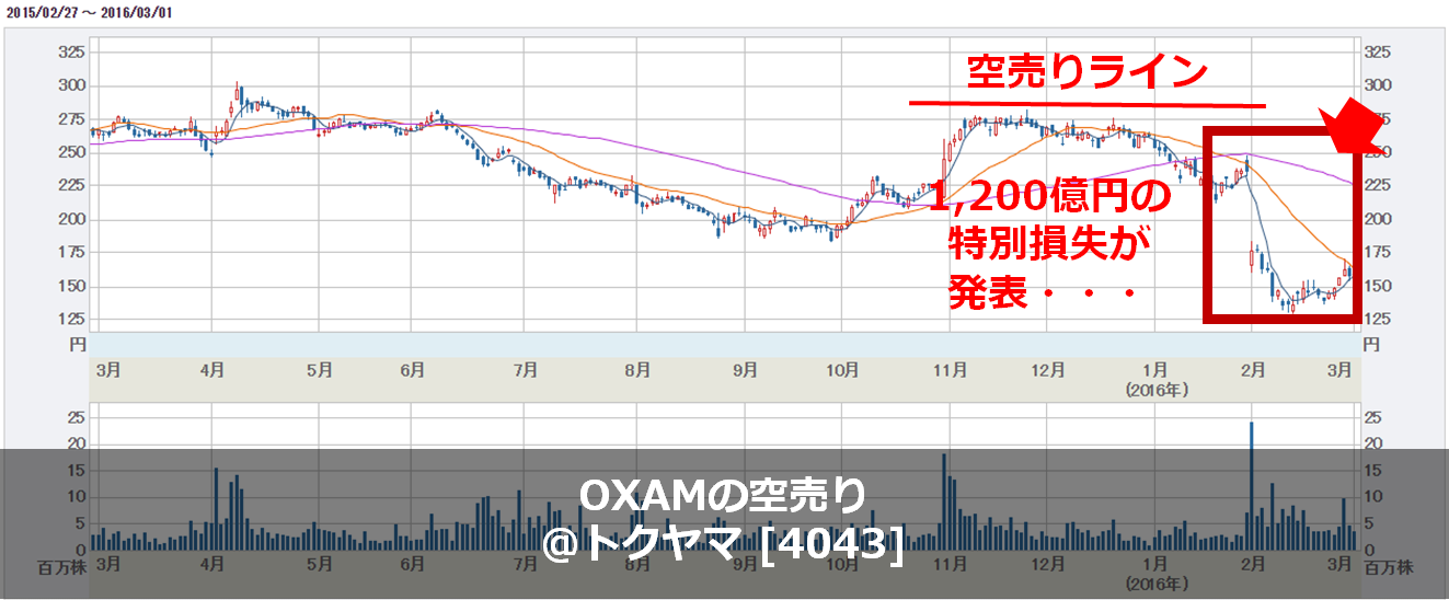 oxam空売り