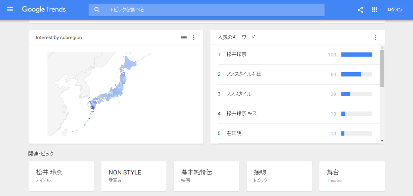 Googleトレンド