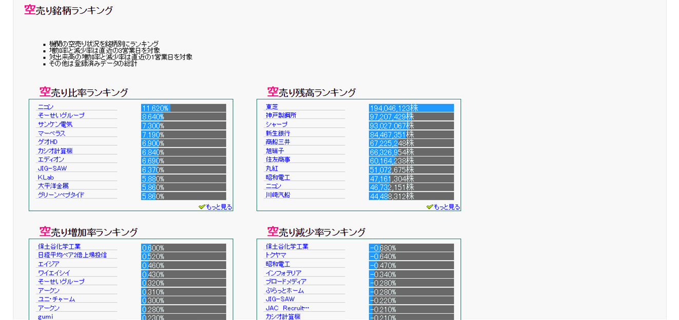 比率 空売り