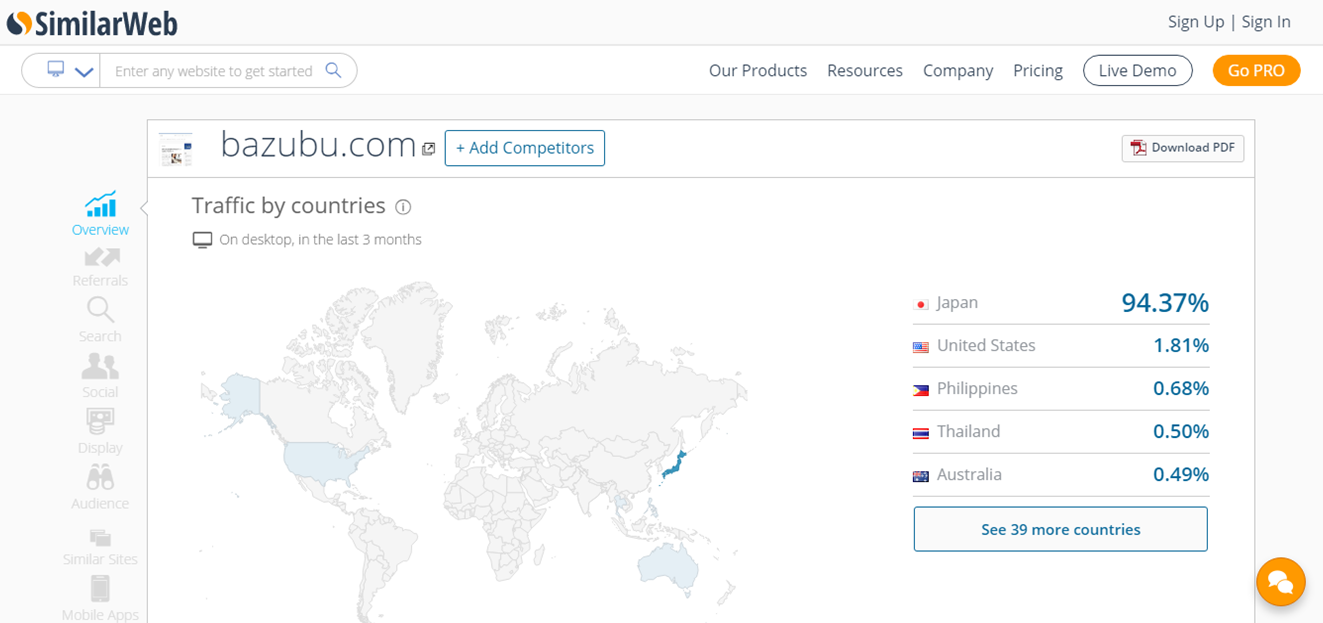 SimilarWeb