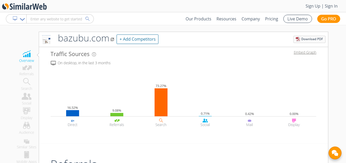 SimilarWeb