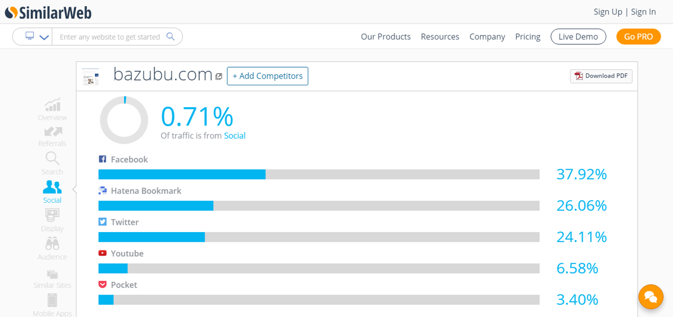 SimilarWeb