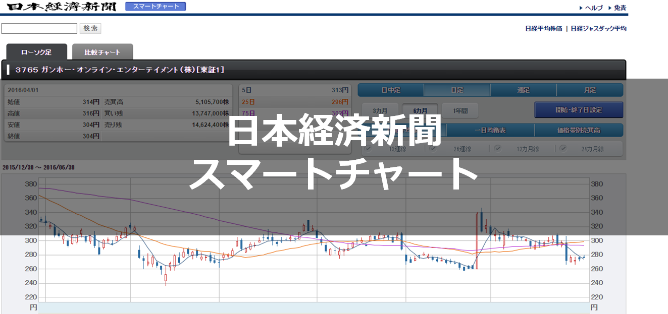 smart-chart