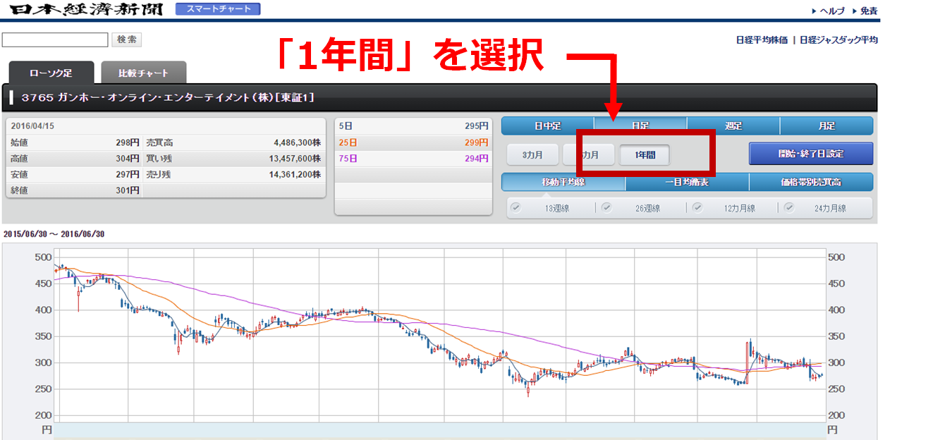 smart-chart