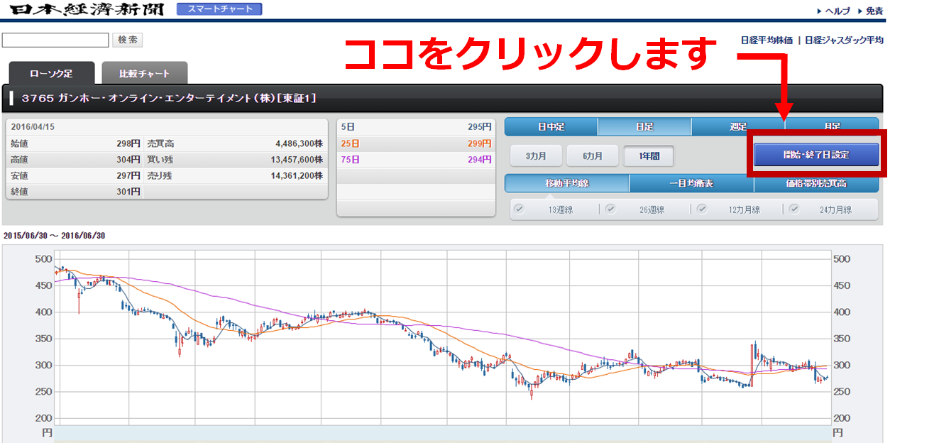 smart-chart