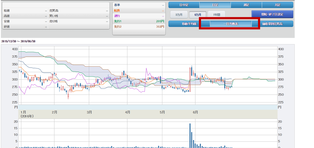 smart-chart