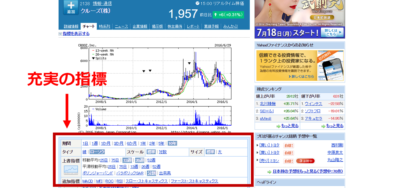 ファイナンス 株価 ヤフー